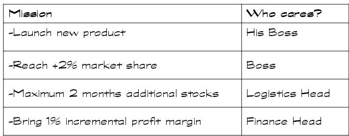 How to get promoted fast - table1