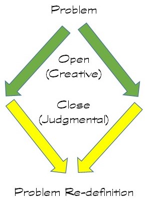 Open Close 1